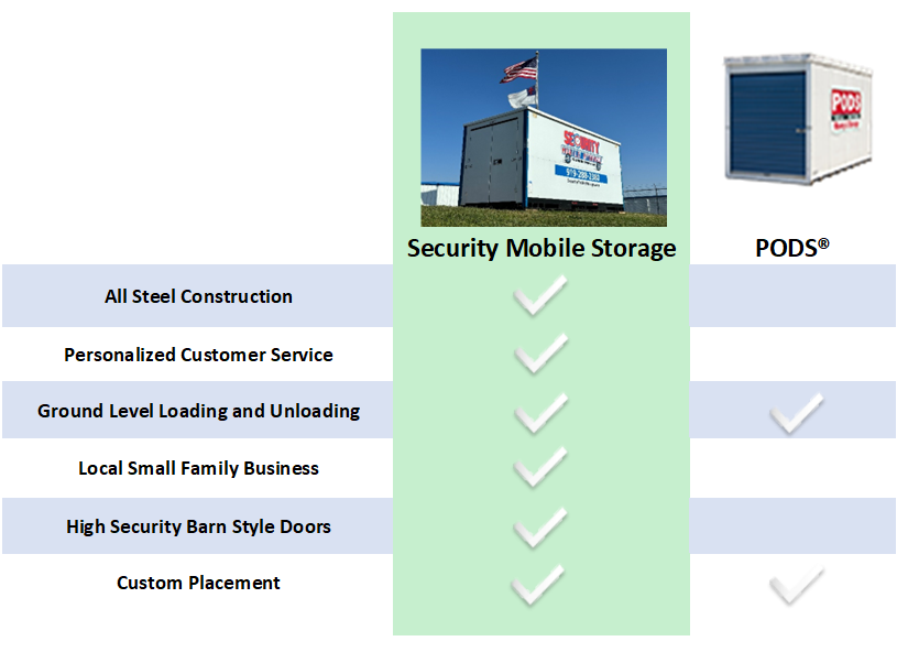 PODS Compare 2